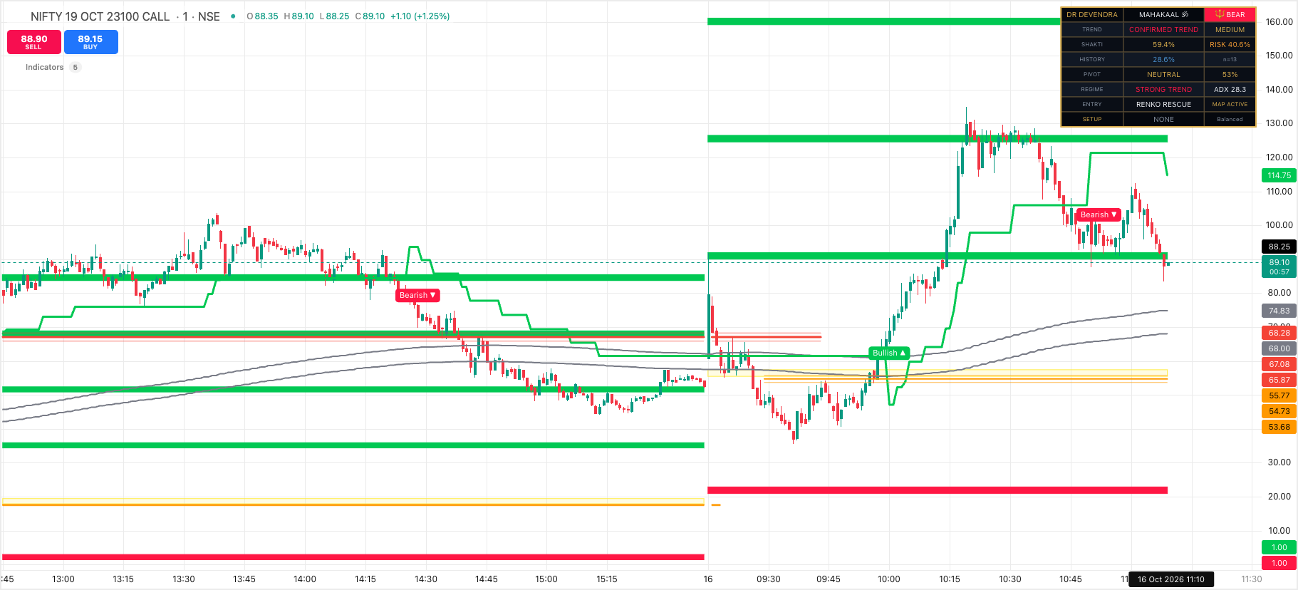 Dr. Devendra's Mahakaal Indicator