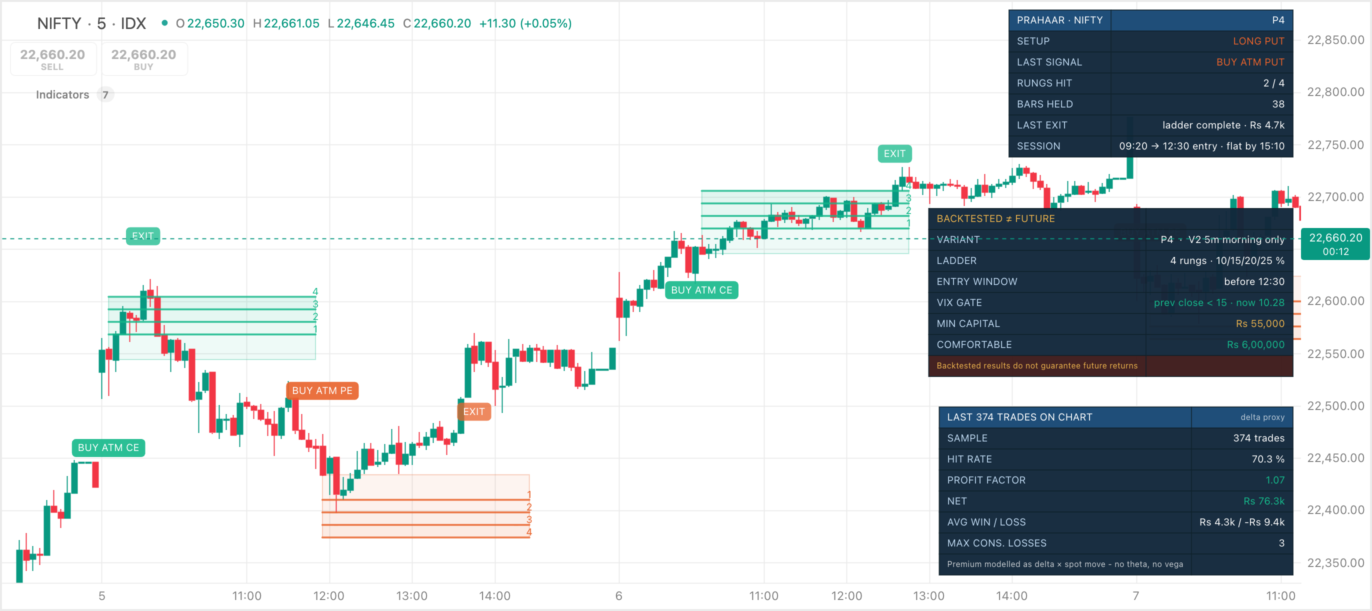 Himanshu's Prahaar Indicator