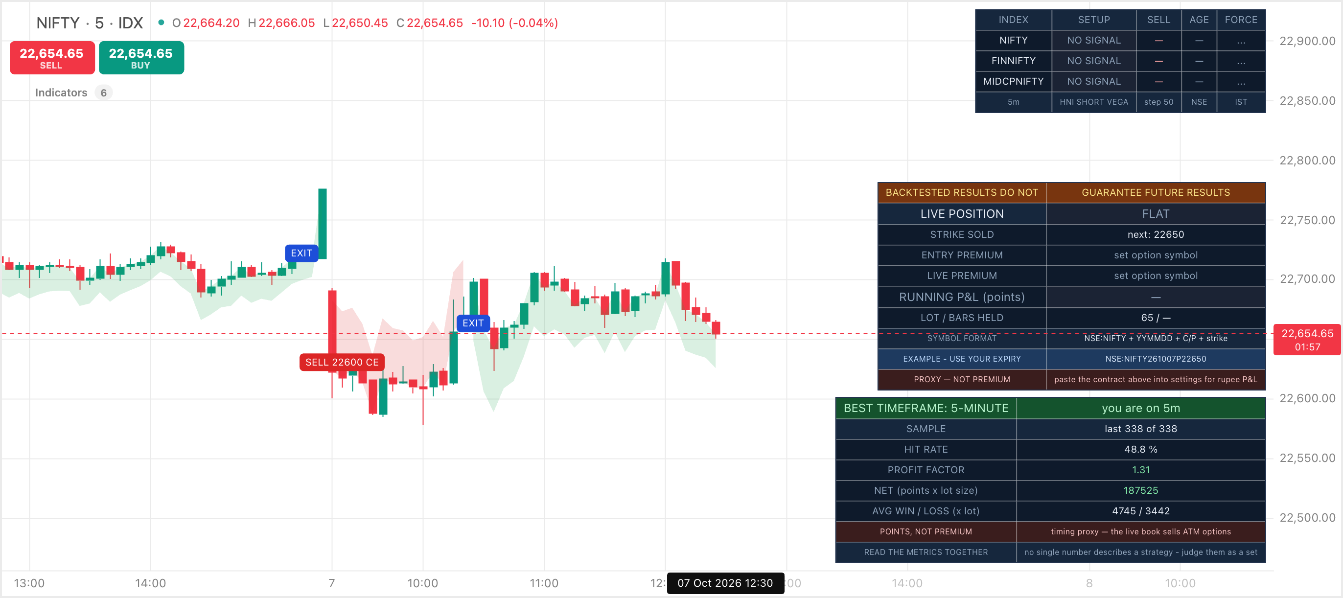 Himanshu's HNI Short Vega Indicator