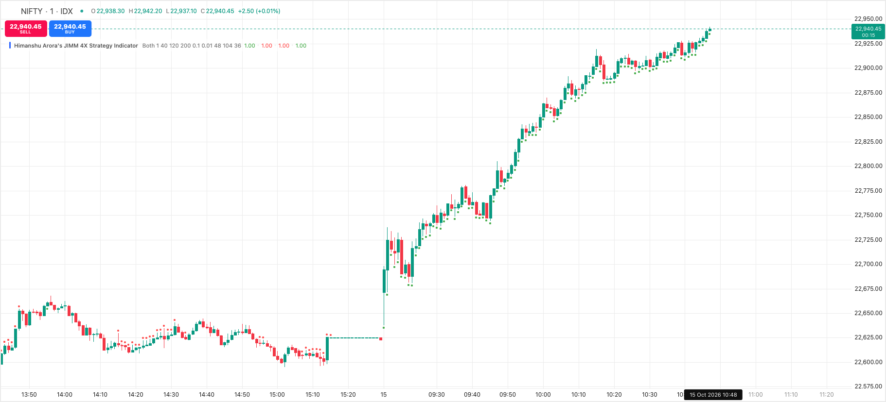 Himanshu Arora's JIMM 4X Strategy Indicator