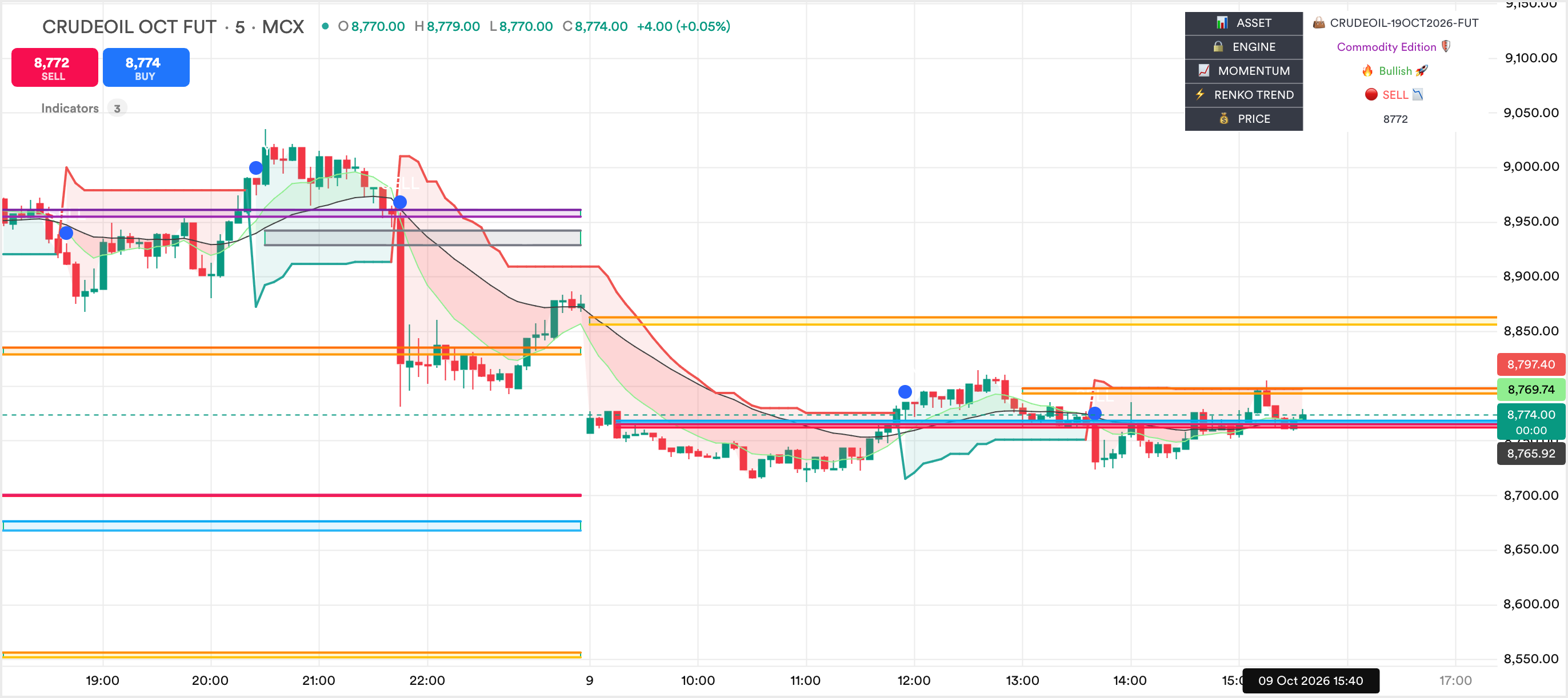Dr Devendra's Smart Renko Engine - Commodity Edition