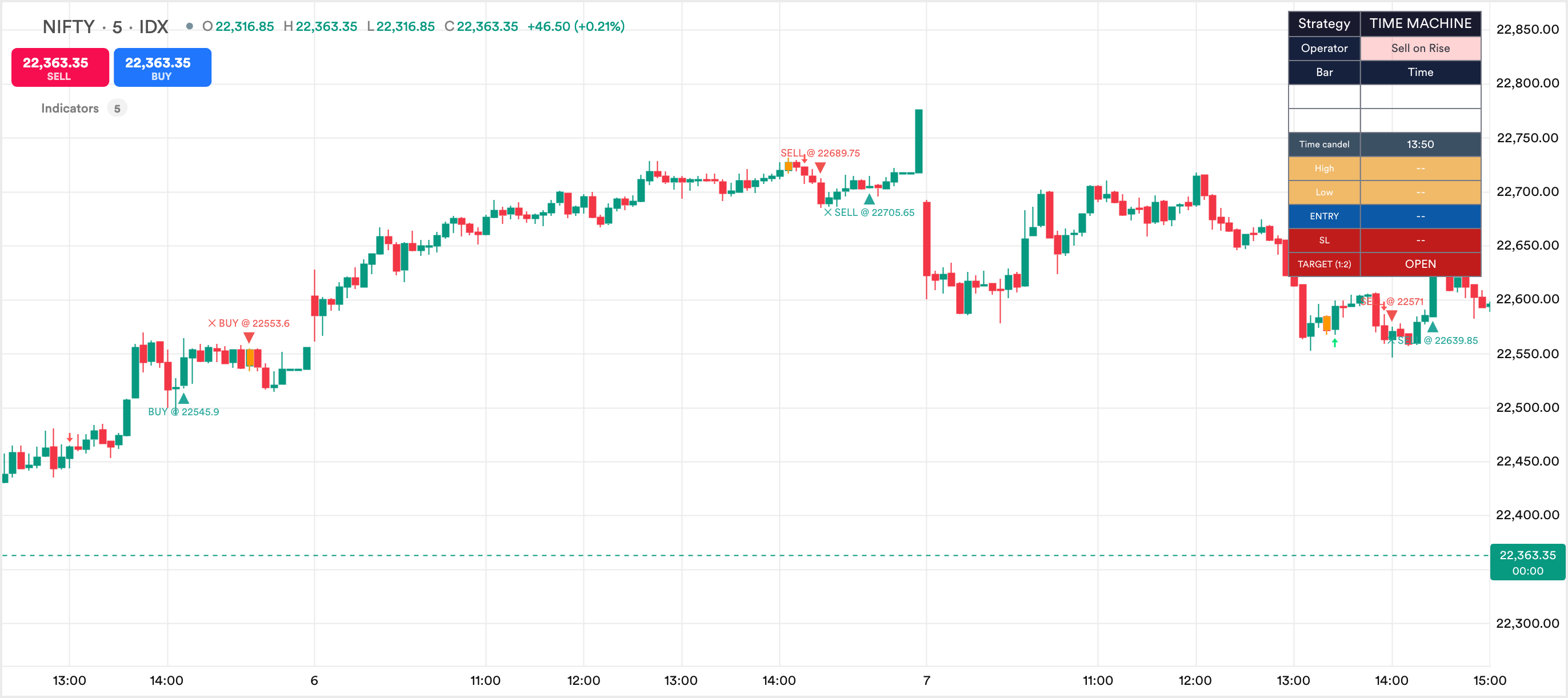 GJ Index Time Machine Indicator