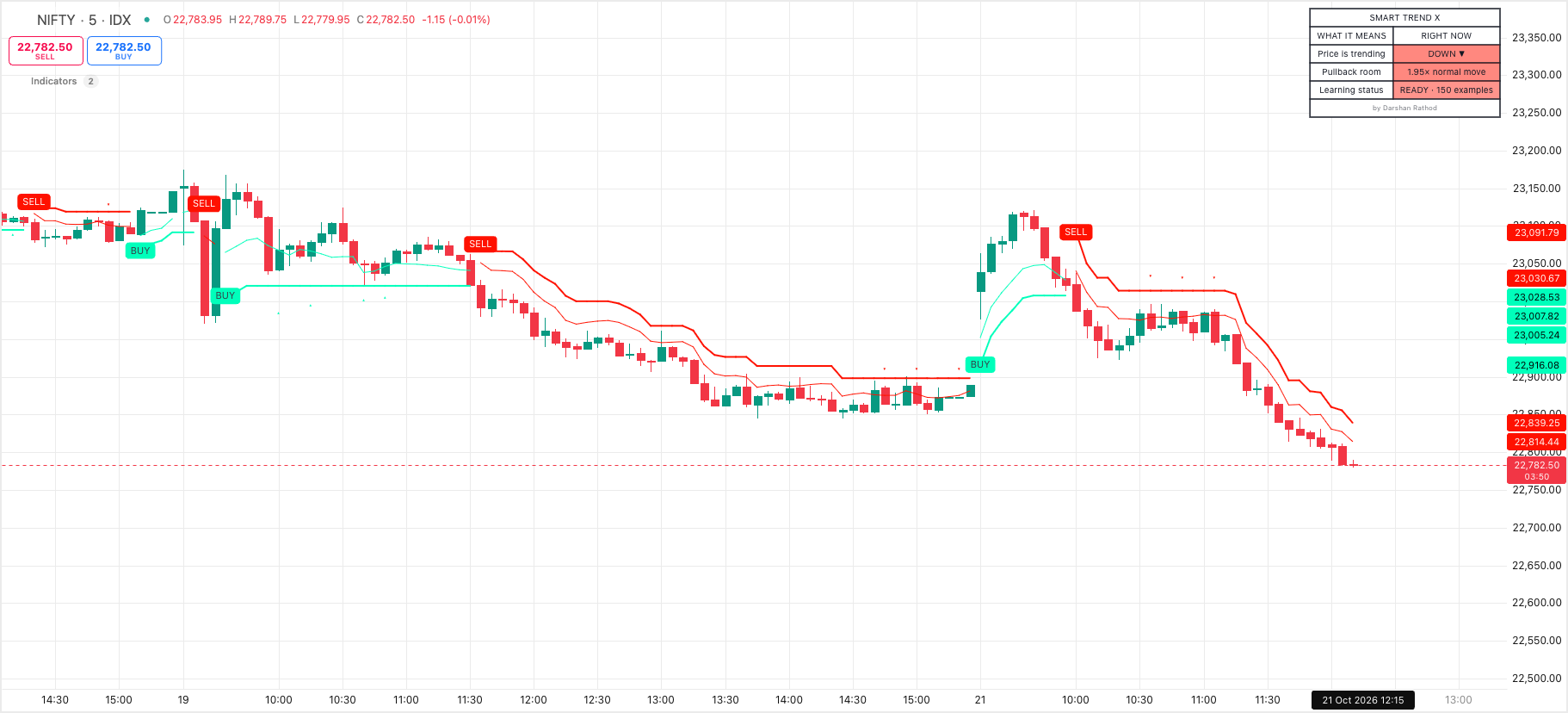 Smart Trend X indicator