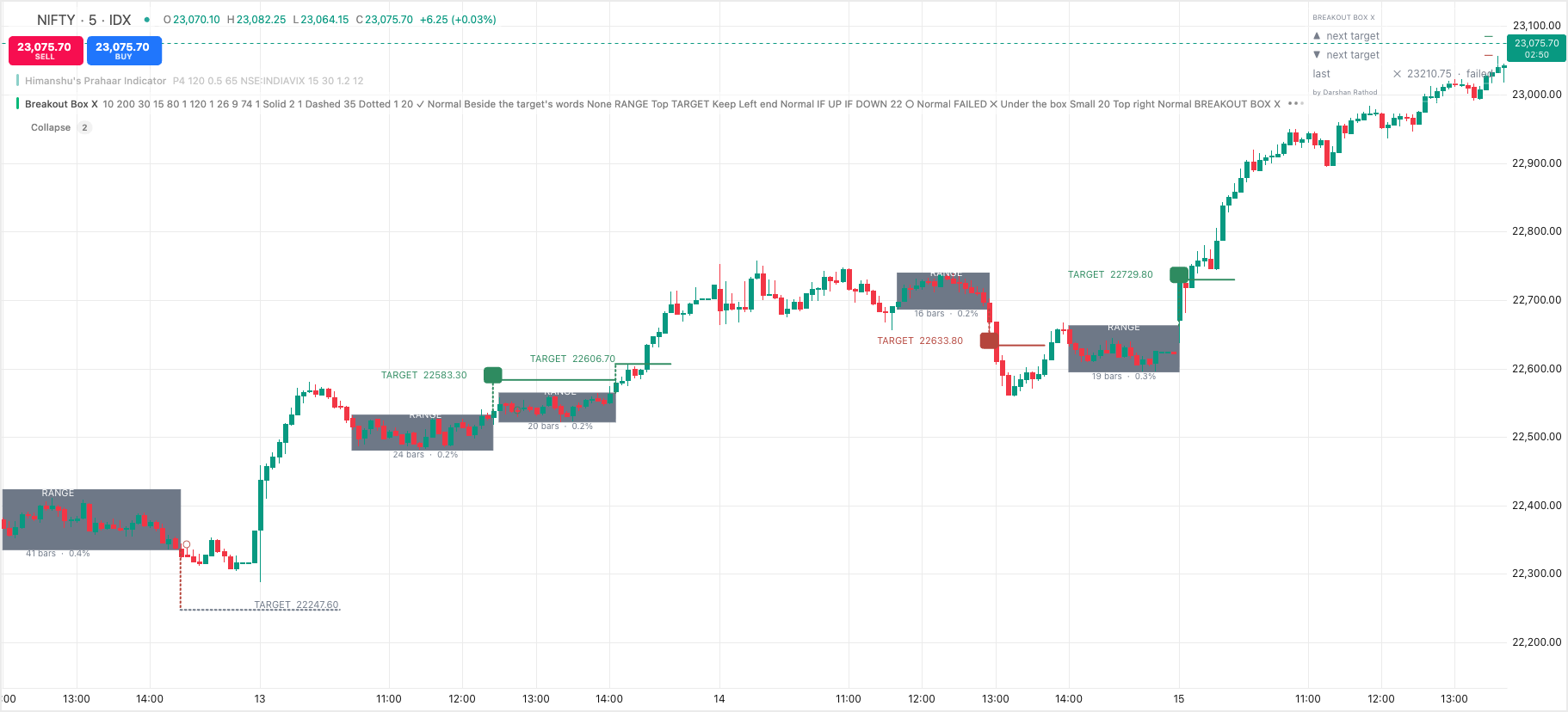 Breakout Box X indicator