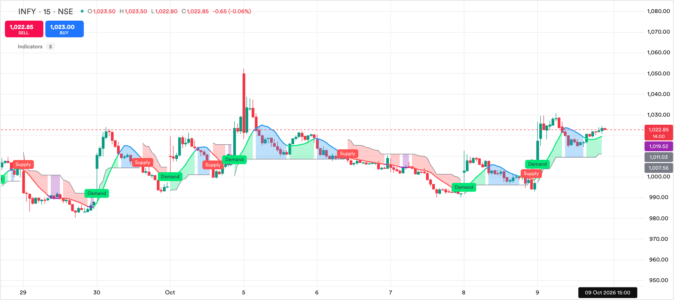 SuperTrader